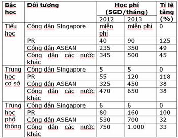 du_hoc_-_singapore-tang-hoc-phi-voi-hoc-sinh-nuoc-ngoai2
